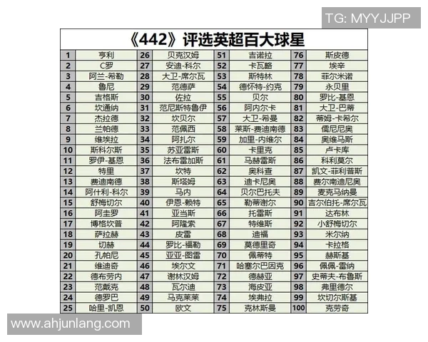 足球第十位球星是谁 全球足球排名前十球员一览及其精彩表现