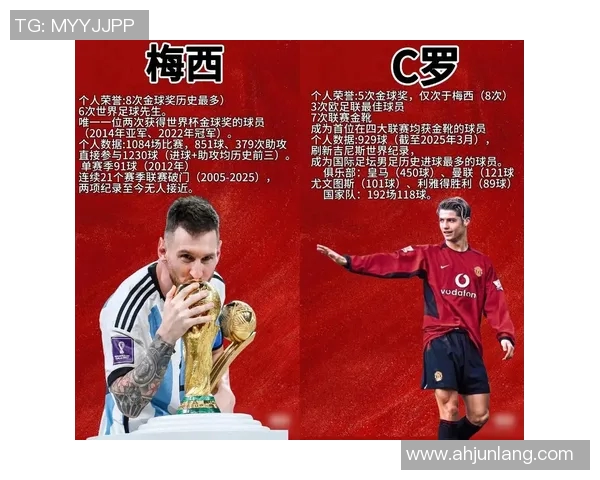 现役足球球星百米速度排名揭晓 谁是最快的足坛闪电？